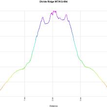 Elevation graph