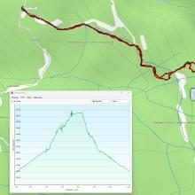 GPS Track of Actual Route