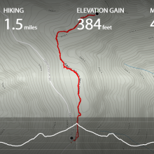 Trail information