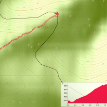 Gold Peak Route